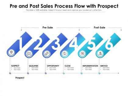 Pre and post sales process flow with prospect