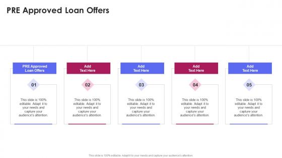 Pre Approved Loan Offers In Powerpoint And Google Slides Cpb