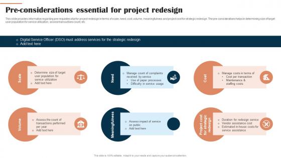 Pre Considerations Essential For Project Redesign Digital Hosting Environment Playbook