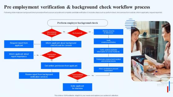 Pre Employment Verification And Background Check Workflow Process Recruitment Technology