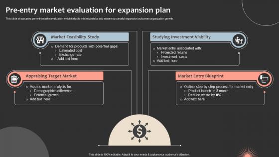 Pre Entry Market Evaluation For Expansion Plan