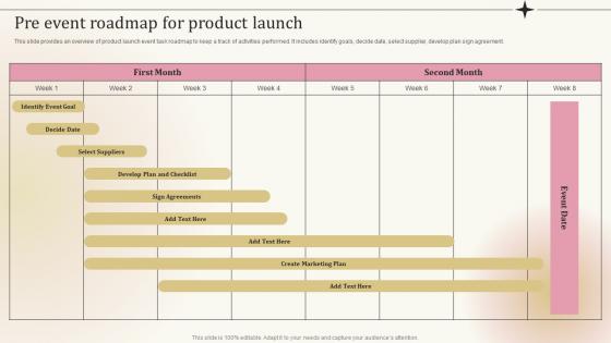 Pre Event Roadmap For Product Launch Ppt Powerpoint Presentation Model Objects