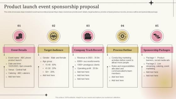 Pre Event Tasks Product Launch Event Sponsorship Proposal Ppt Powerpoint Presentation Inspiration