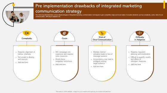 Pre Implementation Drawbacks Of Integrated Adopting Integrated Marketing Communication MKT SS V