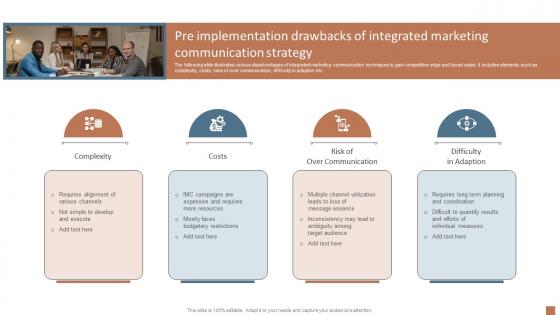 Pre Implementation Drawbacks Of Integrated Marketing Communication MKT SS V