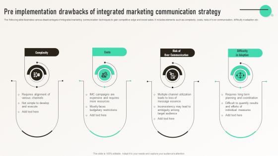 Pre Implementation Drawbacks Of Integrated Marketing Integrated Marketing Communication MKT SS V