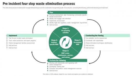 Pre Incident Four Step Waste Elimination Process