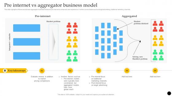 Pre Internet Vs Aggregator Business Model
