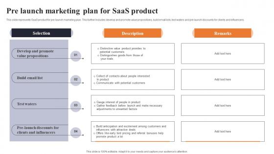 Pre Launch Marketing Plan For Saas Product