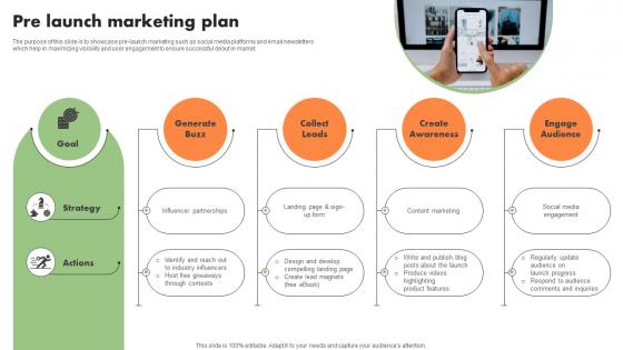 Pre Launch Marketing Plan Storyboard SS
