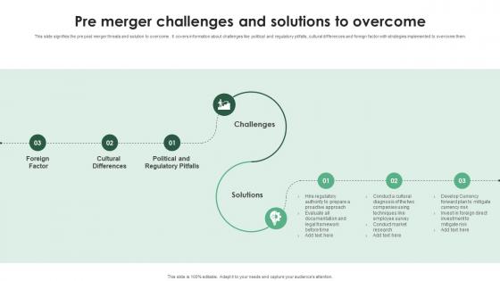 Pre Merger Challenges And Solutions To Overcome