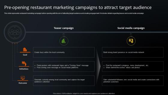 Pre Opening Restaurant Marketing Campaigns To Attract Step By Step Plan For Restaurant Opening
