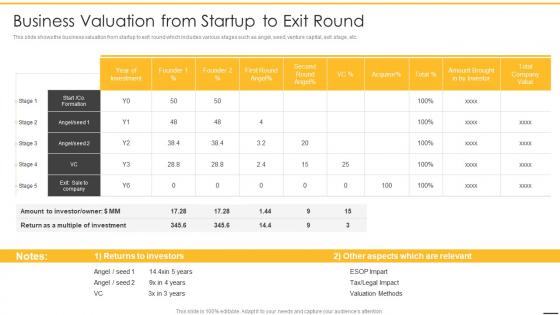 Pre revenue startup valuation business valuation from startup to exit round