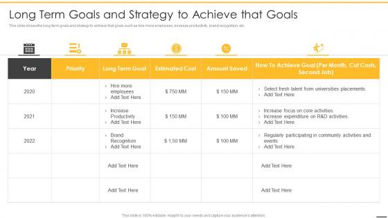 Pre revenue startup valuation long term goals and strategy to achieve that goals