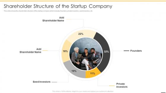 Pre revenue startup valuation shareholder structure of the startup company