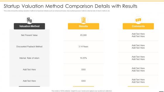 Pre revenue startup valuation startup valuation method comparison details with results