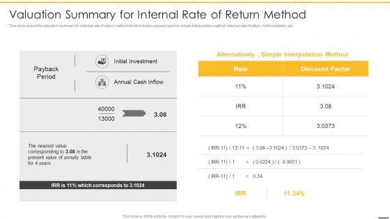 Pre revenue startup valuation summary for internal rate of return method