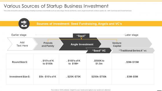 Pre revenue startup valuation various sources of startup business investment