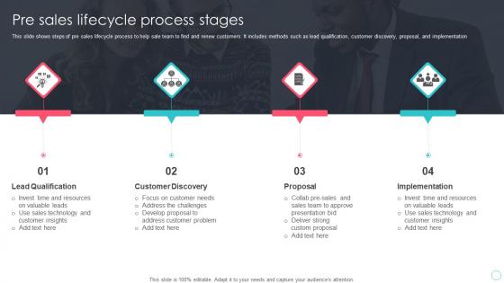 Pre Sales Lifecycle Process Stages