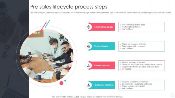 Pre Sales Lifecycle Process Steps