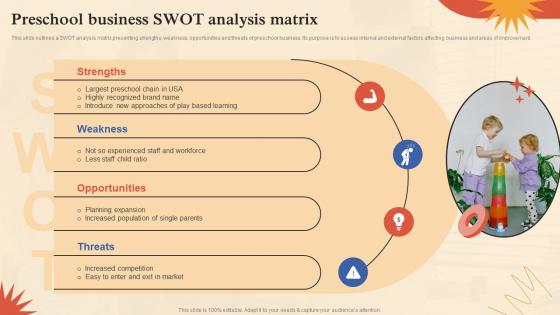 Pre School Business SWOT Analysis Matrix Strategy SS