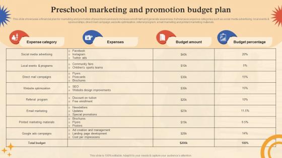 Pre School Marketing And Promotion Budget Plan Strategy SS