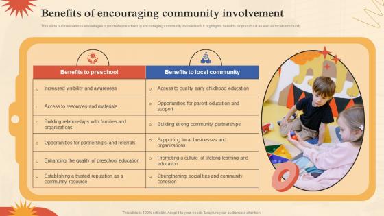 Pre School Marketing Plan Benefits Of Encouraging Community Involvement Strategy SS