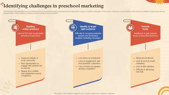 Pre School Marketing Plan Identifying Challenges In Preschool Marketing Strategy SS
