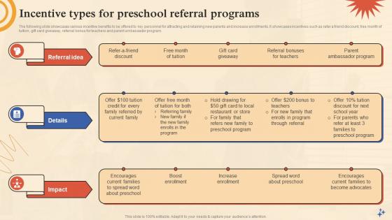 Pre School Marketing Plan Incentive Types For Preschool Referral Programs Strategy SS