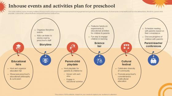 Pre School Marketing Plan Inhouse Events And Activities Plan For Preschool Strategy SS
