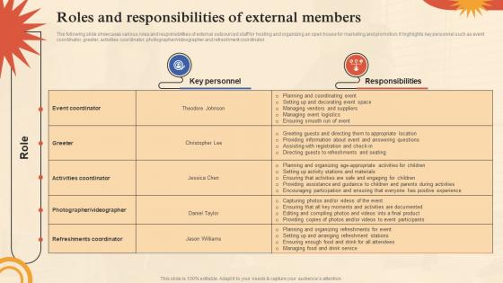 Pre School Marketing Plan Roles And Responsibilities Of External Members Strategy SS