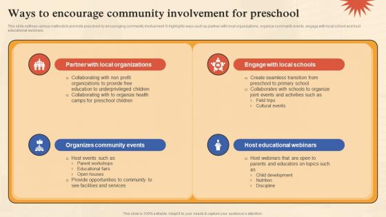 Pre School Marketing Plan Ways To Encourage Community Involvement For Preschool Strategy SS