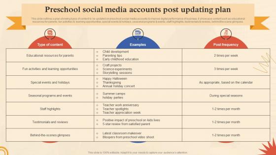 Pre School Social Media Accounts Post Updating Plan Pre School Marketing Plan Strategy SS