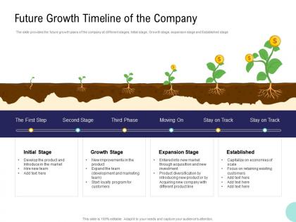 Pre seed money pitch deck future growth timeline of the company ppt example