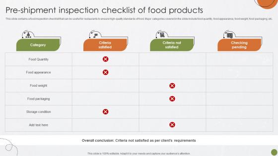 Pre Shipment Inspection Checklist Of Food Best Practices For Food Quality And Safety Management
