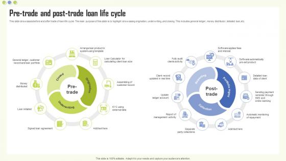 Pre Trade And Post Trade Loan Life Cycle