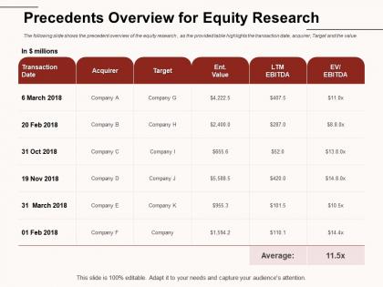 Precedents overview for equity research ebitda ppt powerpoint presentation styles format ideas