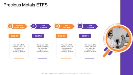 Precious Metals Etfs In Powerpoint And Google Slides Cpb