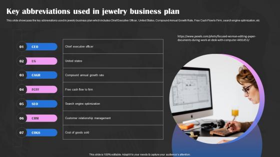 Precious Stones Business Plan Key Abbreviations Used In Jewelry Business Plan BP SS