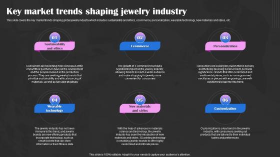 Precious Stones Business Plan Key Market Trends Shaping Jewelry Industry BP SS