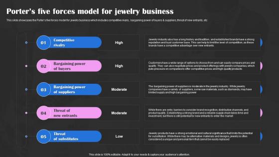 Precious Stones Business Plan Porters Five Forces Model For Jewelry Business BP SS