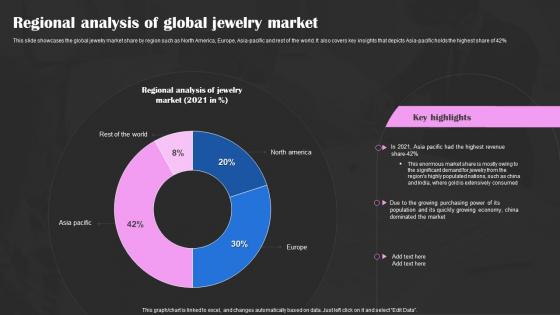 Precious Stones Business Plan Regional Analysis Of Global Jewelry Market BP SS