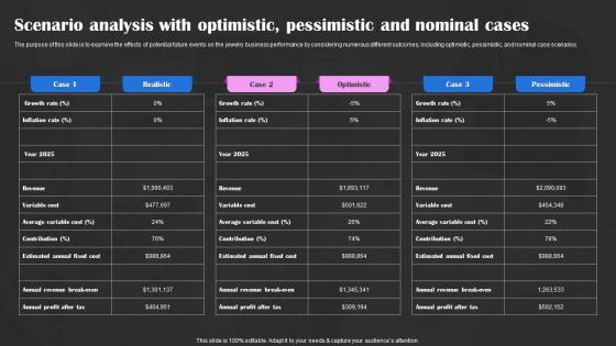Precious Stones Business Plan Scenario Analysis With Optimistic Pessimistic And Nominal Cases BP SS