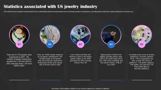 Precious Stones Business Plan Statistics Associated With Us Jewelry Industry BP SS