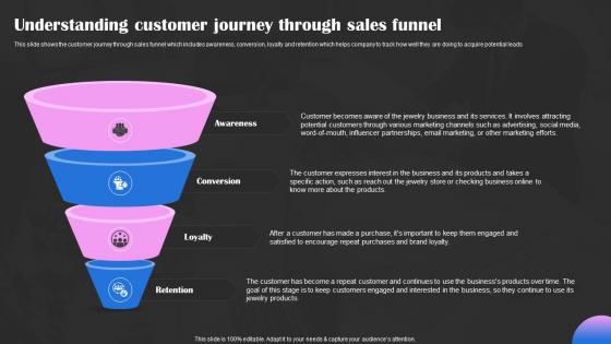 Precious Stones Business Plan Understanding Customer Journey Through Sales Funnel BP SS