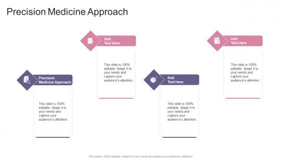 Precision Medicine Approach In Powerpoint And Google Slides Cpb