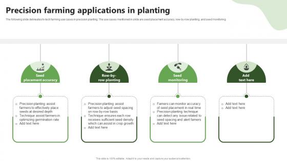 Precision Planting Precision Farming System For Environmental Sustainability IoT SS V
