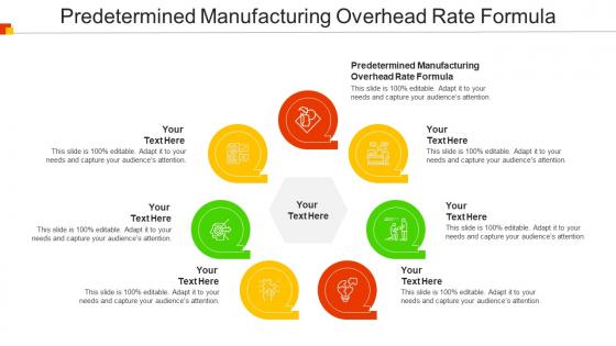 Predetermined Manufacturing Overhead Rate Formula Ppt Powerpoint Presentation Slides File Cpb