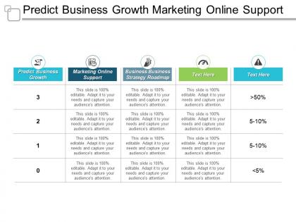 Predict business growth marketing online support business strategy roadmap cpb