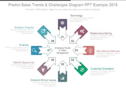 Predict sales trends and challenges diagram ppt example 2015